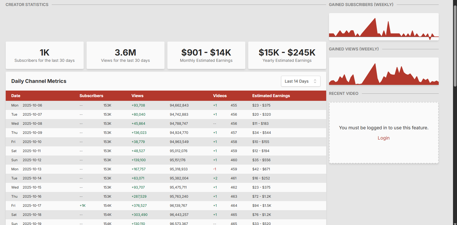 PocaX Analytics - Statistiken